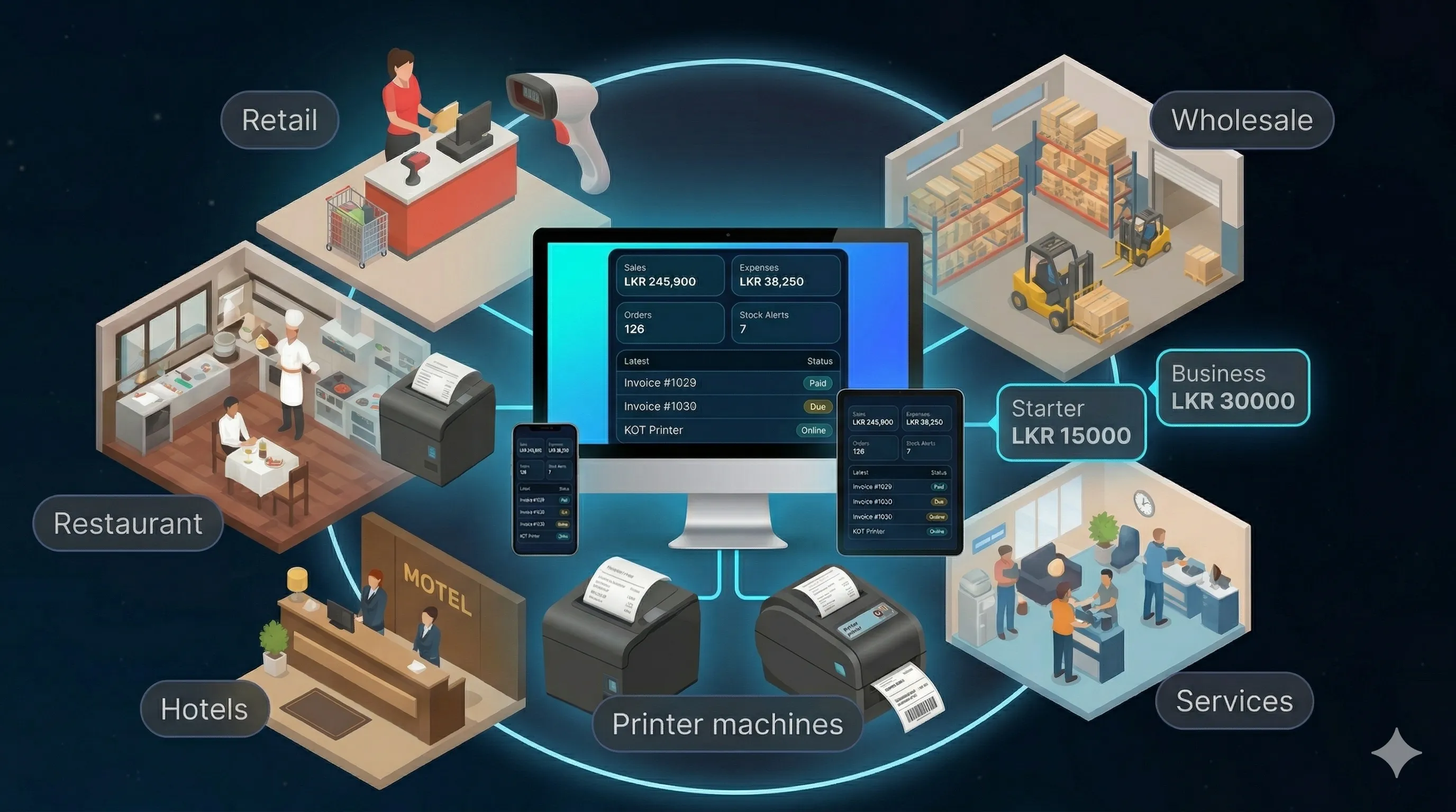 Business Solution 1